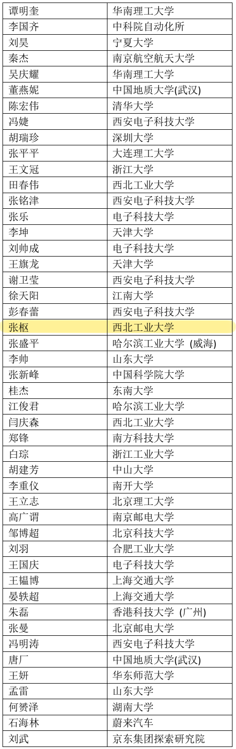 图1：新当选委员名单信息